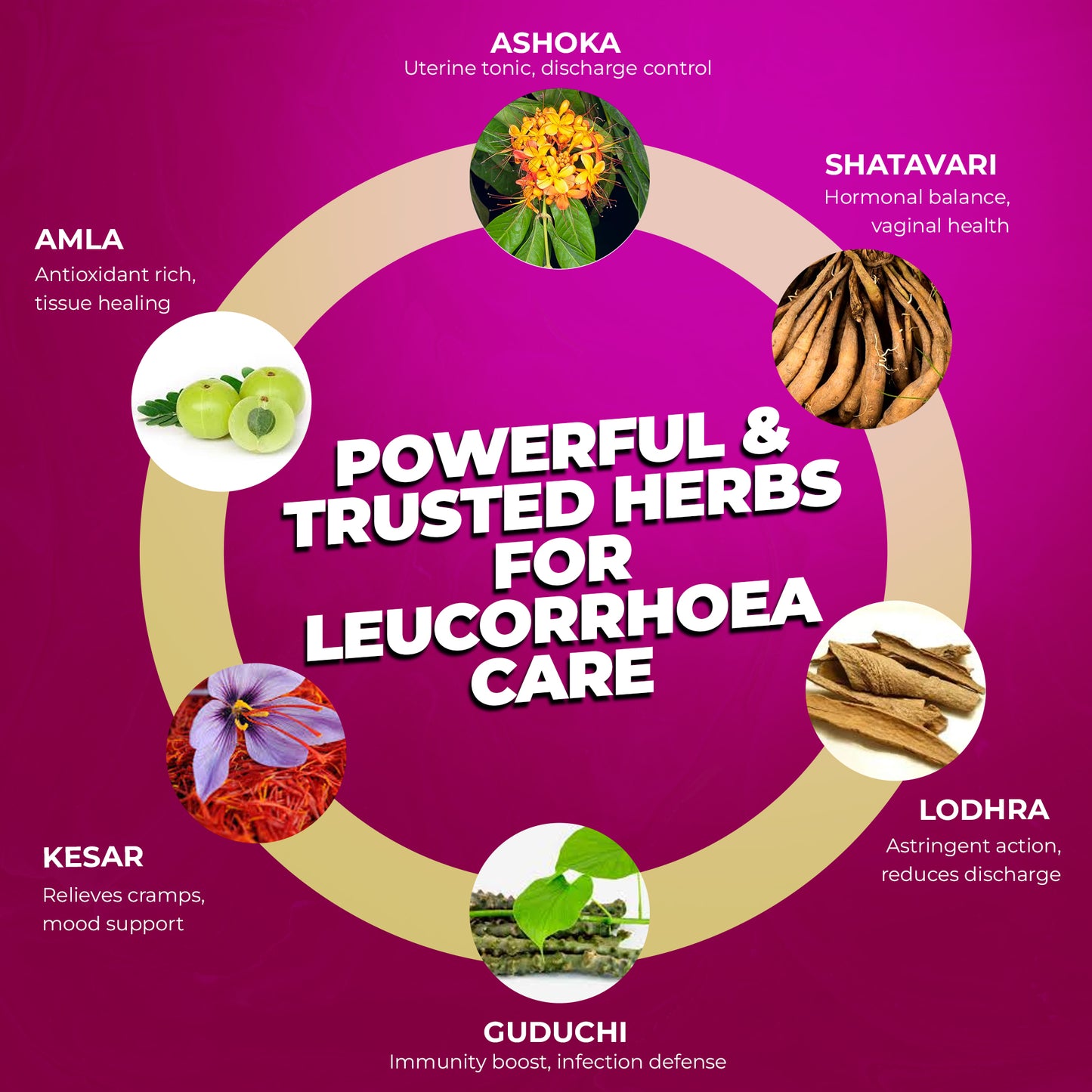 Likoria Off Capsules for Leucorrhoea - 60 Capsules