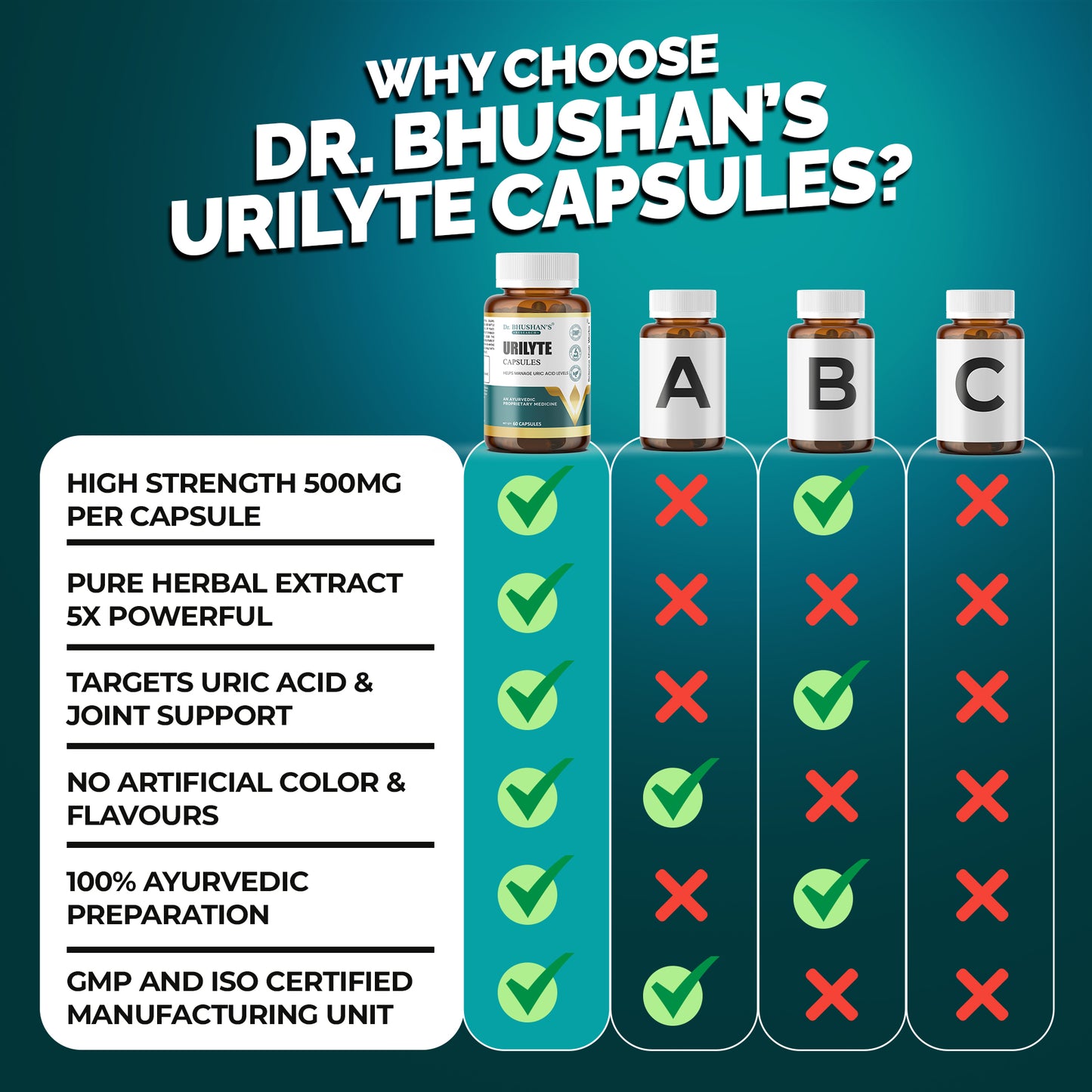 Urilyte Capsule for Uric Acid - 60 Capsules